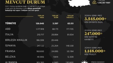 Türkiye koronavirüs salgınında örnek bir mücadele veriyor