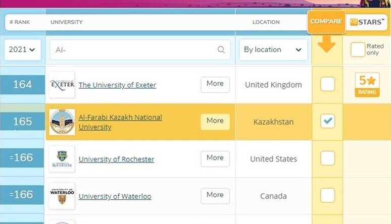 Kazakistan Üniversitesi, Türk Dünyası eğitim başarısını uluslarararası derecelere yükseltiyor