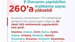 E-duruşma sistemi 30 ilde 260 mahkemede uygulanabilir duruma geldi