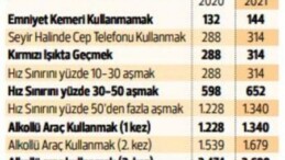 Trafik cezalarında 2021 tarifesi