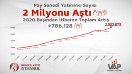 Hisse senedi piyasası yatırımcı sayısı 2 milyonu aştı