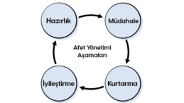 Doğal Afetler ve ‘Yönetişim!’