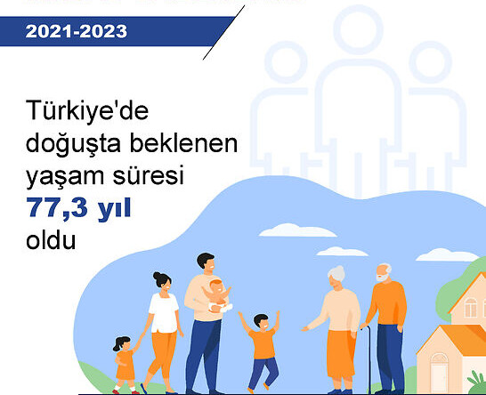 Türkiye’de 2021’den beri Yaşam Süremiz Ortalama 3 yıl kısaldı!