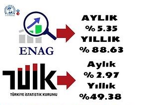 TÜİK ile ENAG arasında Enflasyon Farkı Büyüyor!