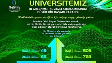 MCBÜ, UI GreenMetric 2024 Sıralamasında Büyük Bir Başarı Kazandı