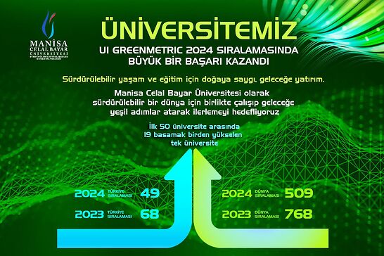 MCBÜ, UI GreenMetric 2024 Sıralamasında Büyük Bir Başarı Kazandı